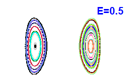 Poincaré section A=0, E=0.5